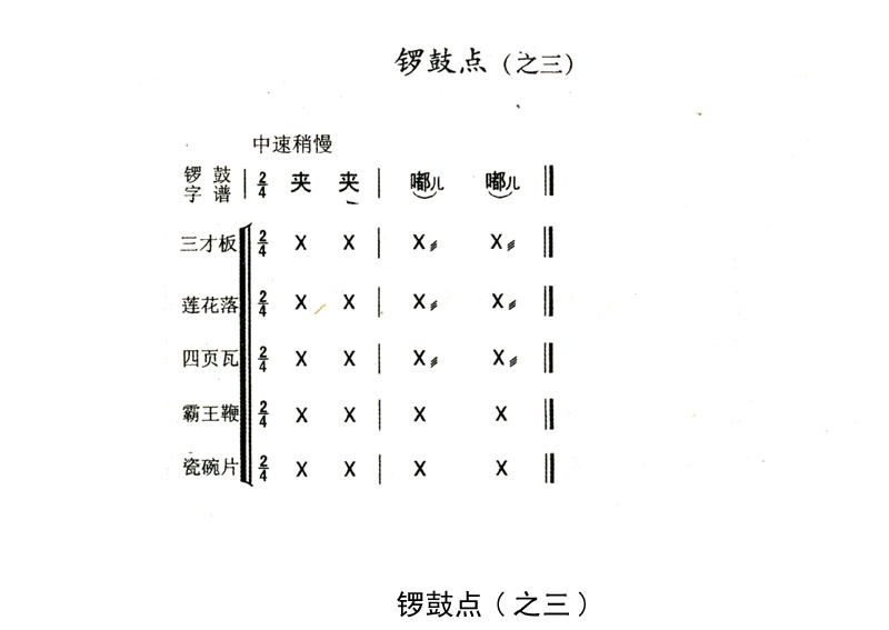 秦腔鼓的曲谱_秦腔曲谱简谱(3)