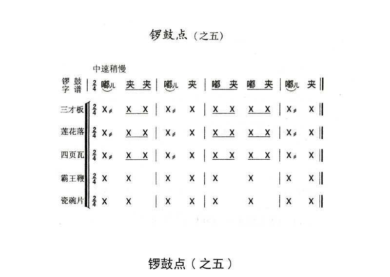 秦腔鼓的曲谱_秦腔曲谱简谱(3)