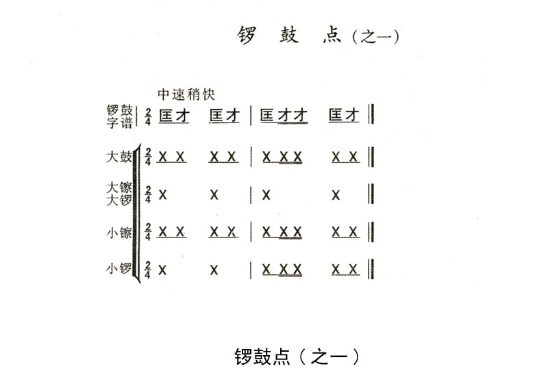 大鼓简谱_大鼓小鼓简谱(3)