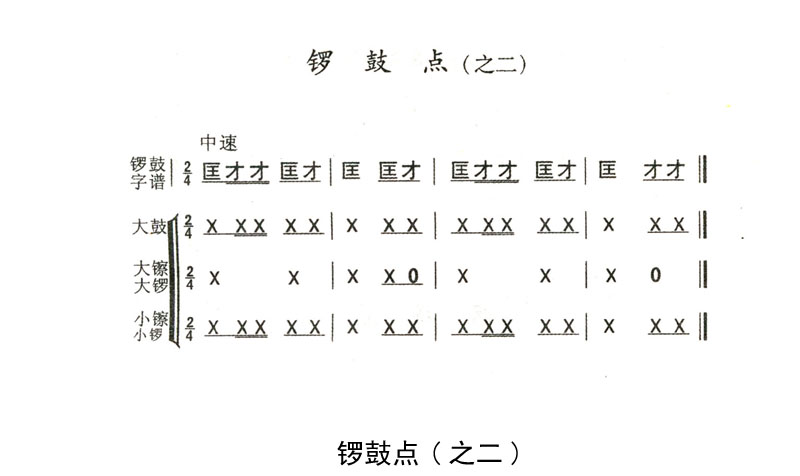 唢呐简谱大全集_大出殡简谱唢呐简谱