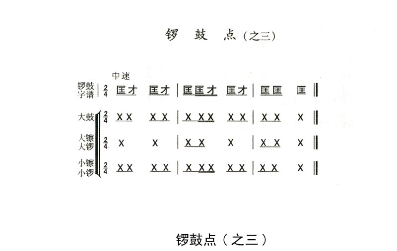 秦腔鼓的曲谱_秦腔曲谱简谱(3)