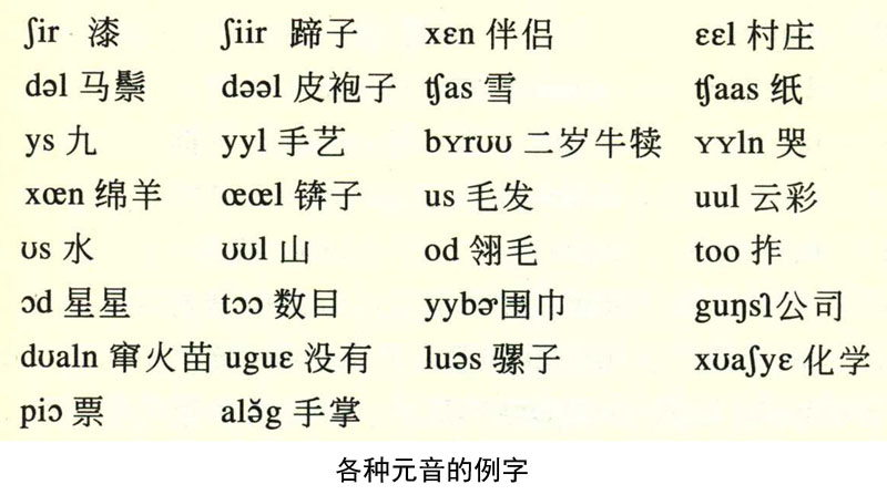 内蒙古蒙古族人口比例