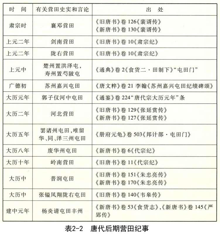 全文图书列表-文化科技篇-丝绸之路多媒体系列资源库