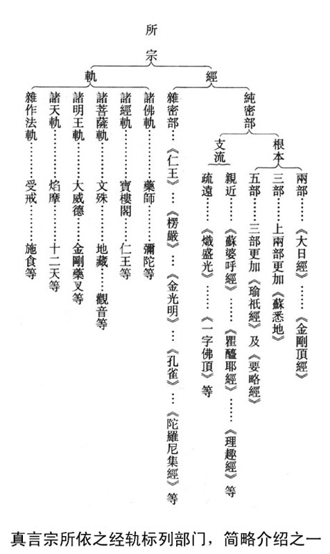 佛教八大宗派解释图图片